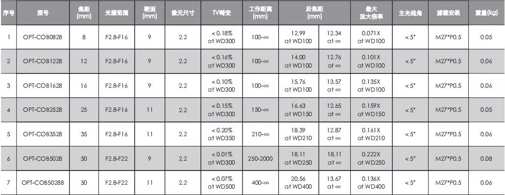 尊龙凯时人生就博·(中国)官网