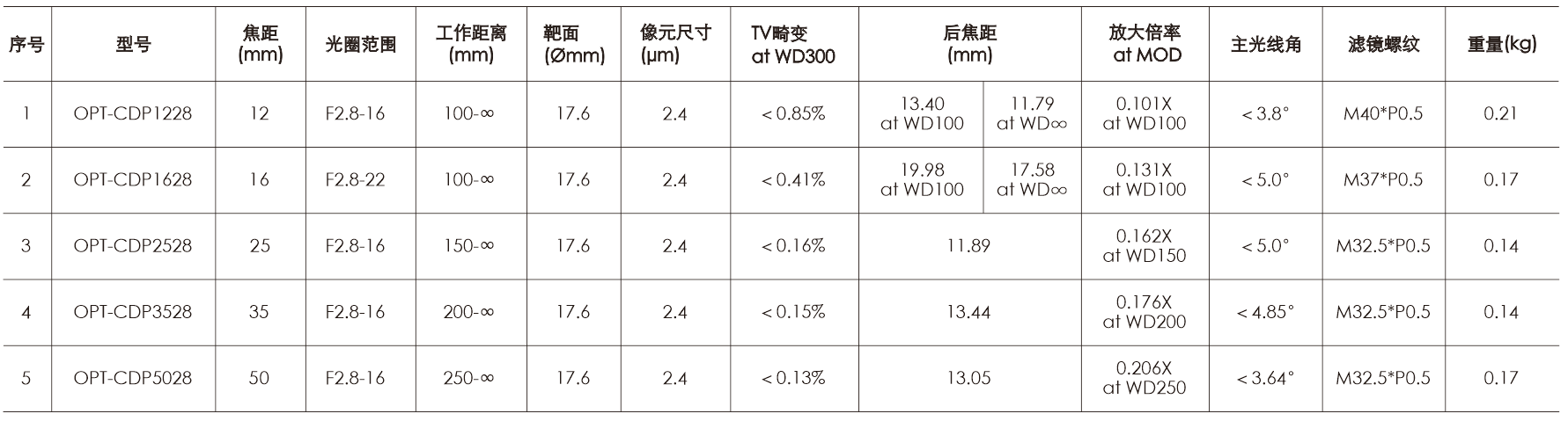 尊龙凯时人生就博·(中国)官网